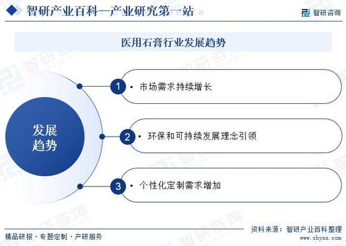 醫(yī)用石膏行業(yè)發(fā)展全景 定義、產(chǎn)業(yè)鏈、競(jìng)爭格局與未來趨勢(shì)