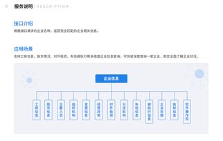 企業(yè)信息查詢服務 唯你網企業(yè)工商信息查詢接口解析
